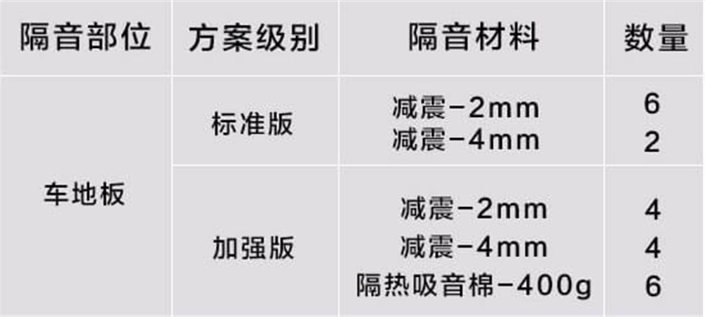 地板隔音套餐